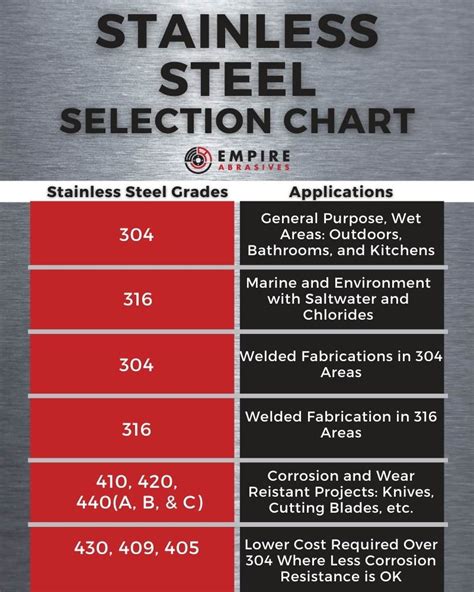 strongest grade of stainless steel